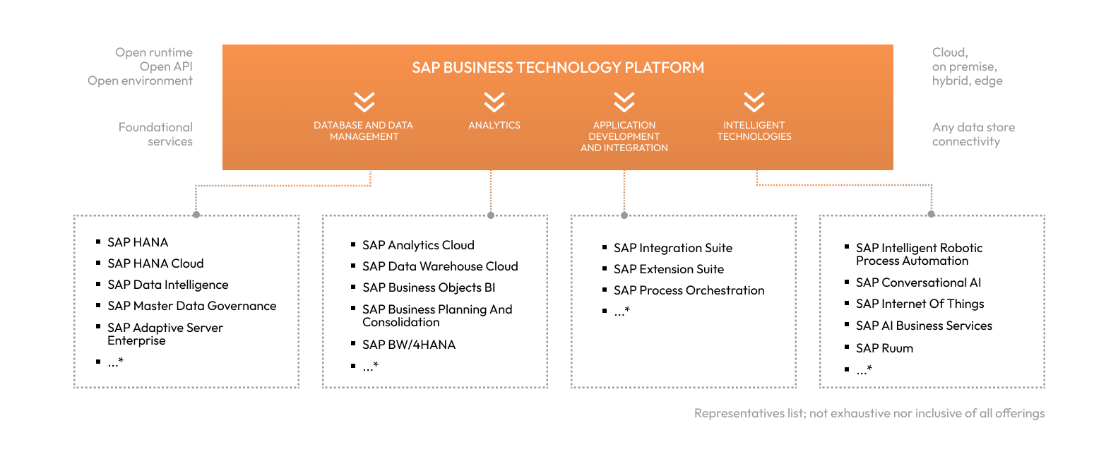 Technology & Platform Services - Groupsoft US